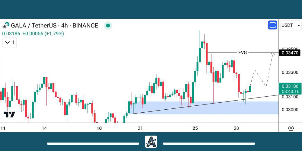 تحلیل ارز دیجیتال gala