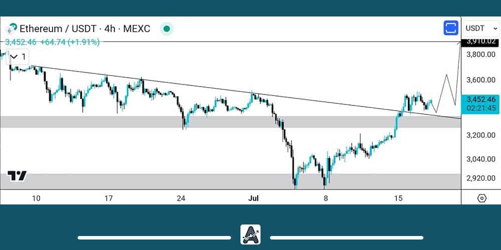 تحلیل ارز دیجیتال اتریوم 28 تیر