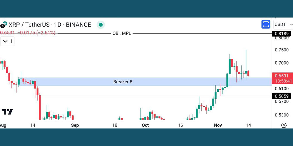 تحلیل ارز دیجیتال ریپل 23 آبان