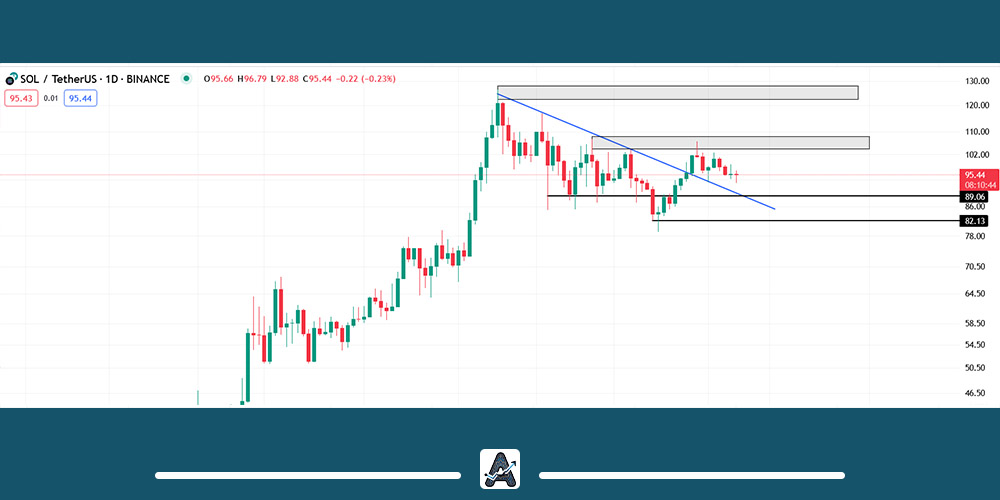 تحلیل ارز دیجیتال سولانا امروز 17 بهمن