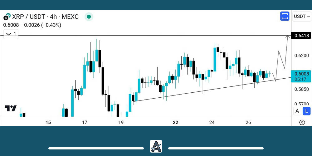 تحلیل ارز ریپل امروز 6 مرداد