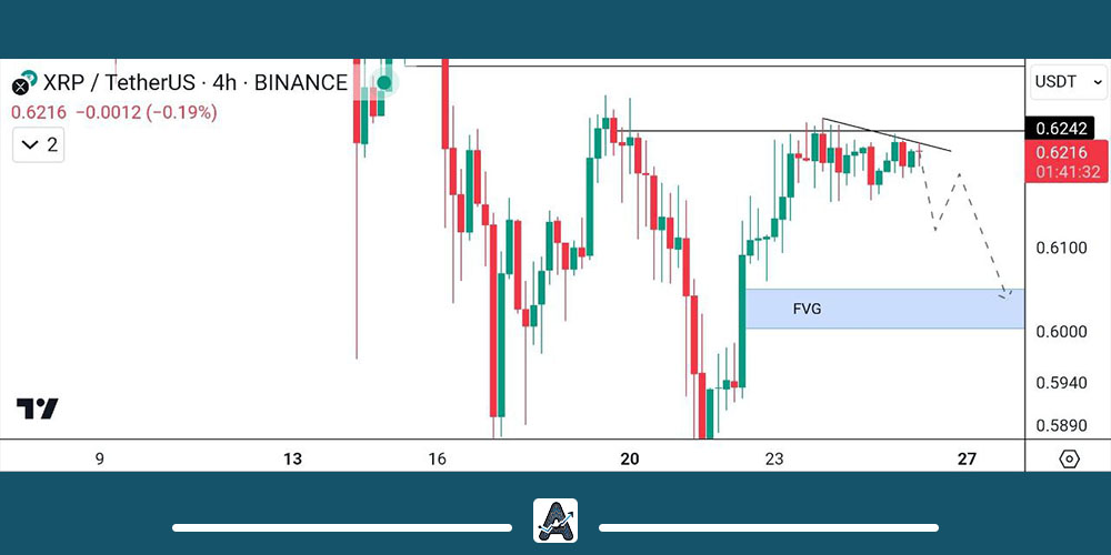 تحلیل ارز ریپل در 5 آذر