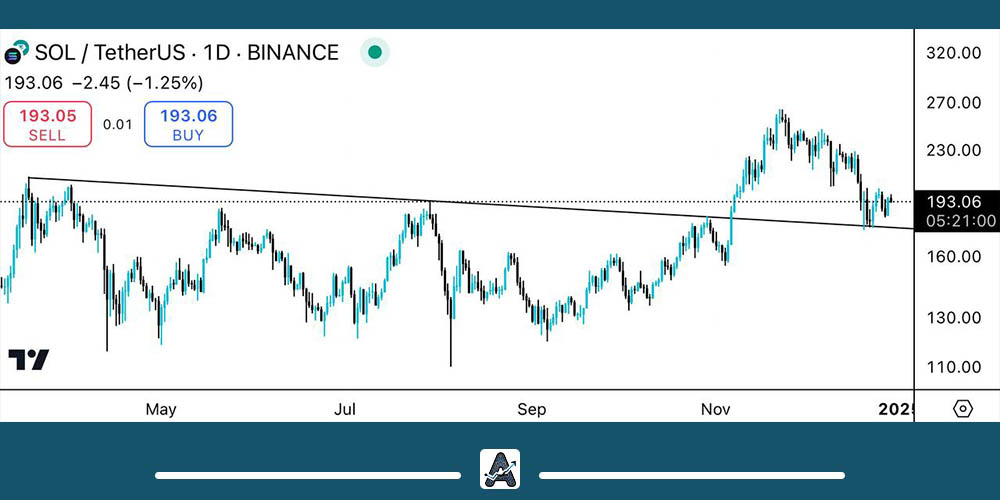 تحلیل ارز سولانا 8 دی