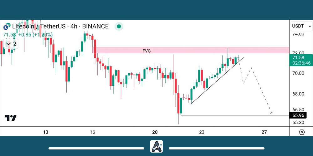 تحلیل ارز لایت کوین 5 آذر