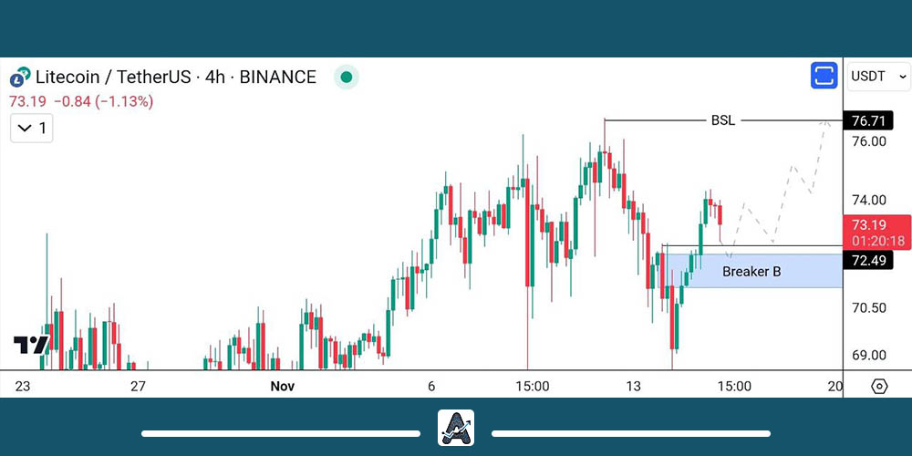 تحلیل ارز لایت کوین 25 آبان