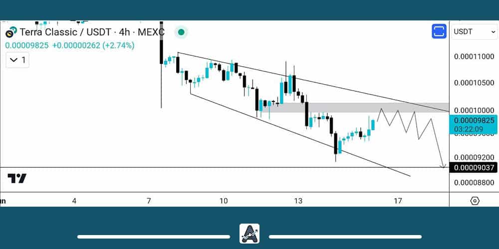 تحلیل ارز لونا کلاسیک امروز 27 خرداد