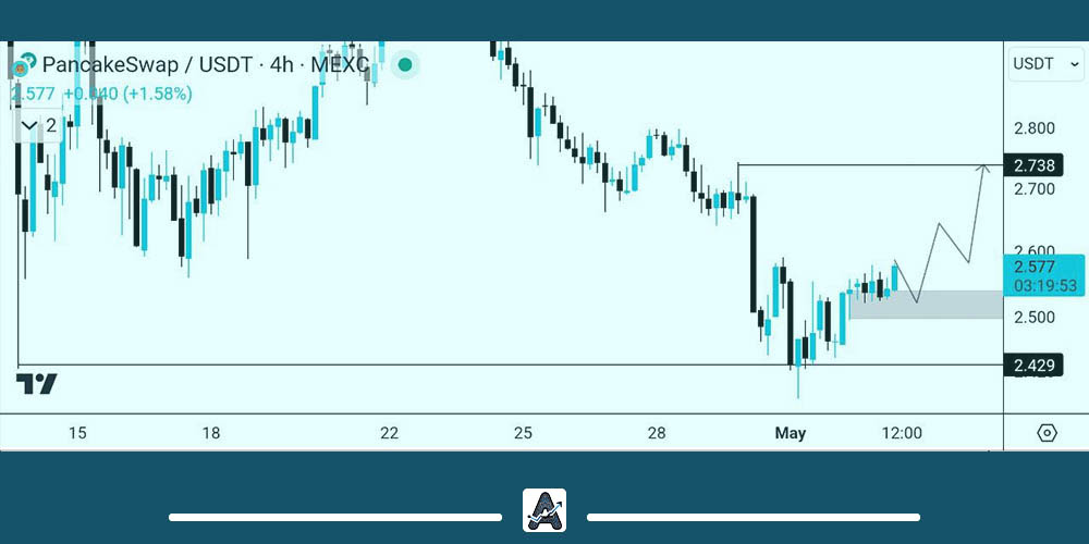 تحلیل ارز کیک امروز 14 اردیبهشت