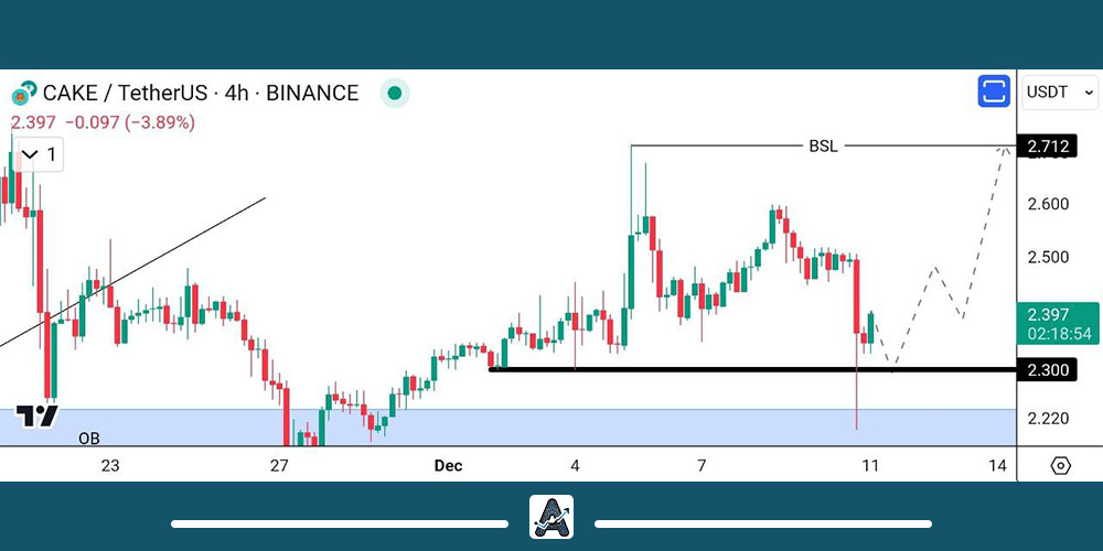 تحلیل ارز کیک امروز 20 آذر