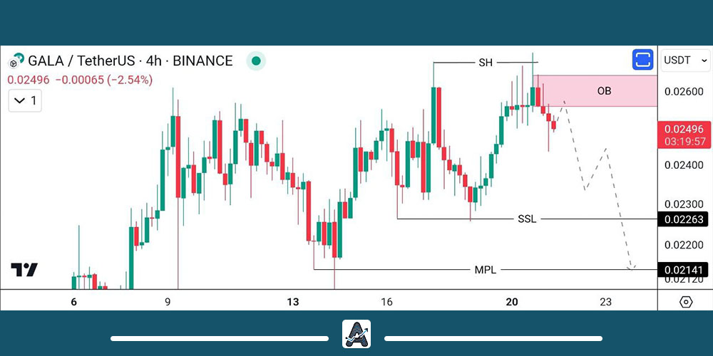 تحلیل ارز گالا 30 آبان
