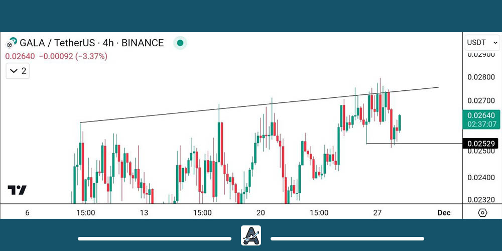 تحلیل ارز گالا 8 آذر