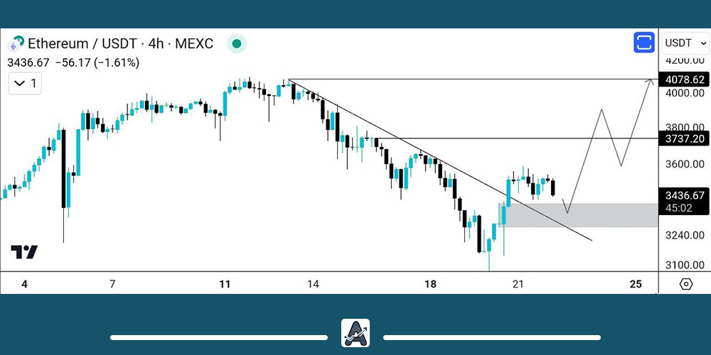 تحلیل امروز ارز دیجیتال اتریوم