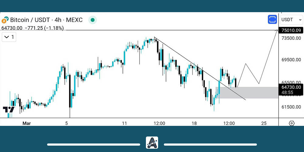 تحلیل امروز ارز دیجیتال بیت کوین