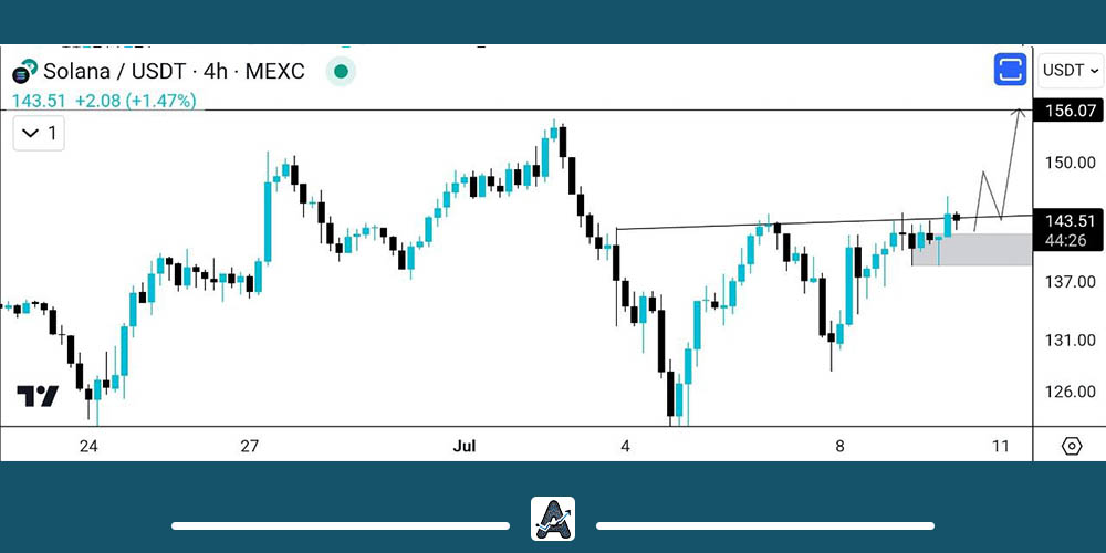 تحلیل امروز ارز دیجیتال سولانا 20 تیر