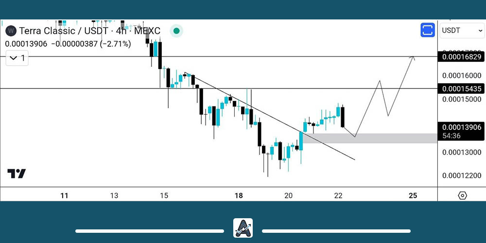 تحلیل امروز ارز دیجیتال لونا کلاسیک