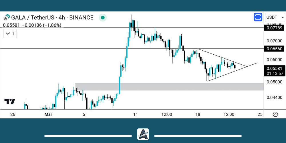 تحلیل امروز ارز دیجیتال گالا