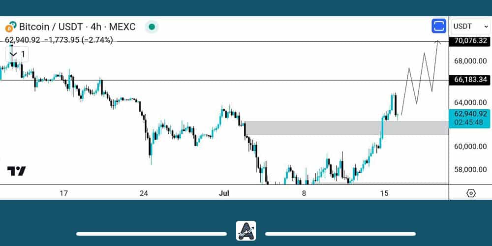 تحلیل امروز بیت کوین 26 تیر