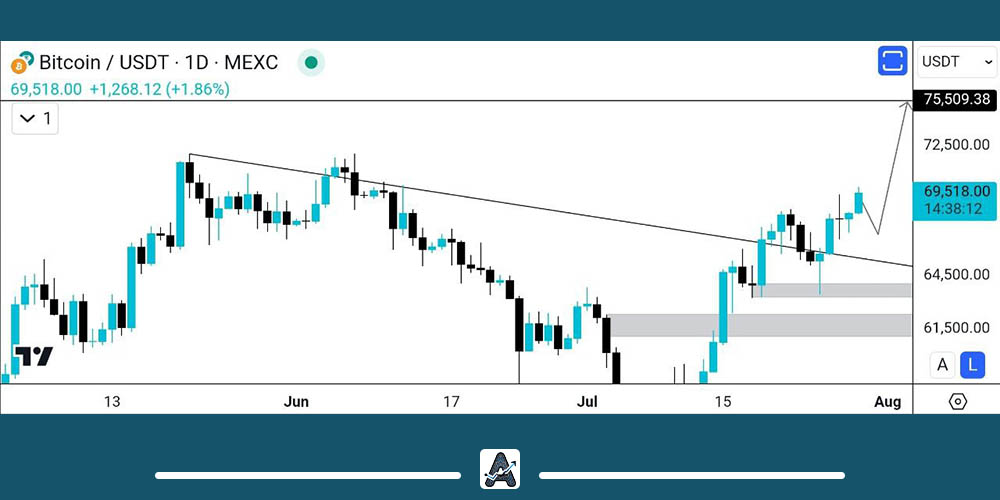 تحلیل بلندمدت بیت کوین 8 مرداد