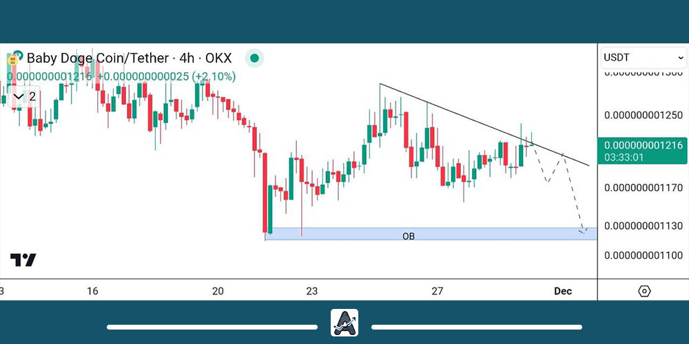تحلیل بیبی دوج کوین 9 آذر