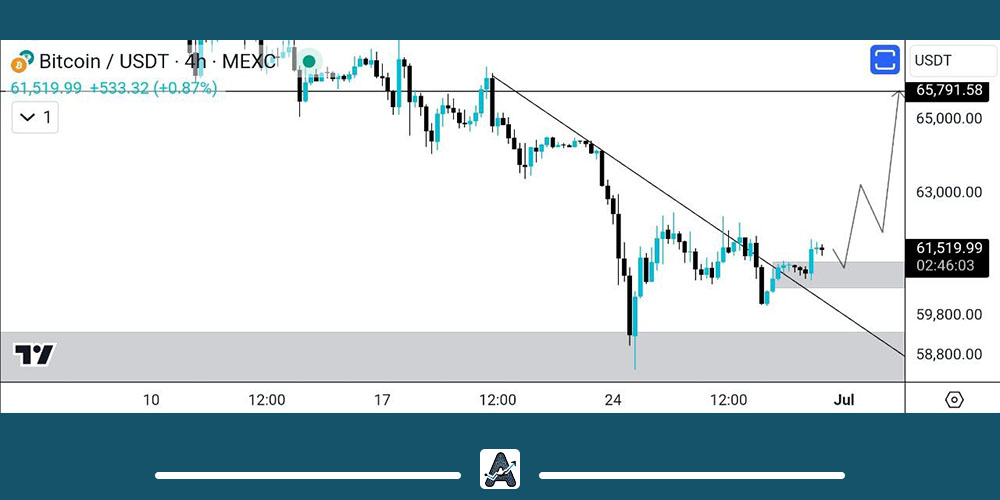 تحلیل بیت کوین 10 تیر
