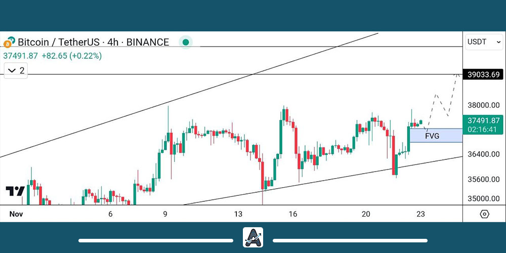 تحلیل بیت کوین 2 آذر