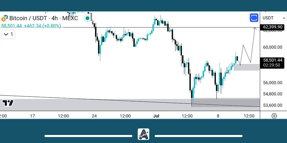 تحلیل بیت کوین 20 تیر