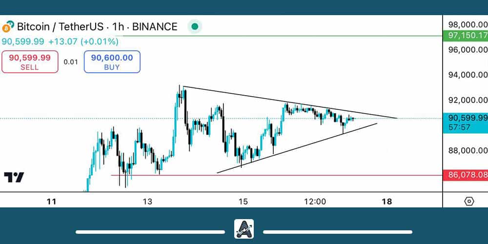 تحلیل بیت کوین 27 آبان