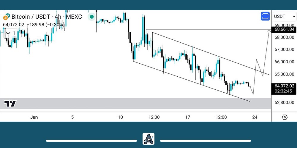 تحلیل بیت کوین 3 تیر