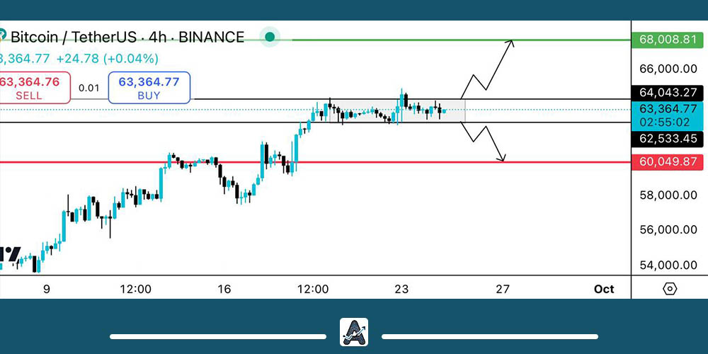 تحلیل بیت کوین 3 مهر