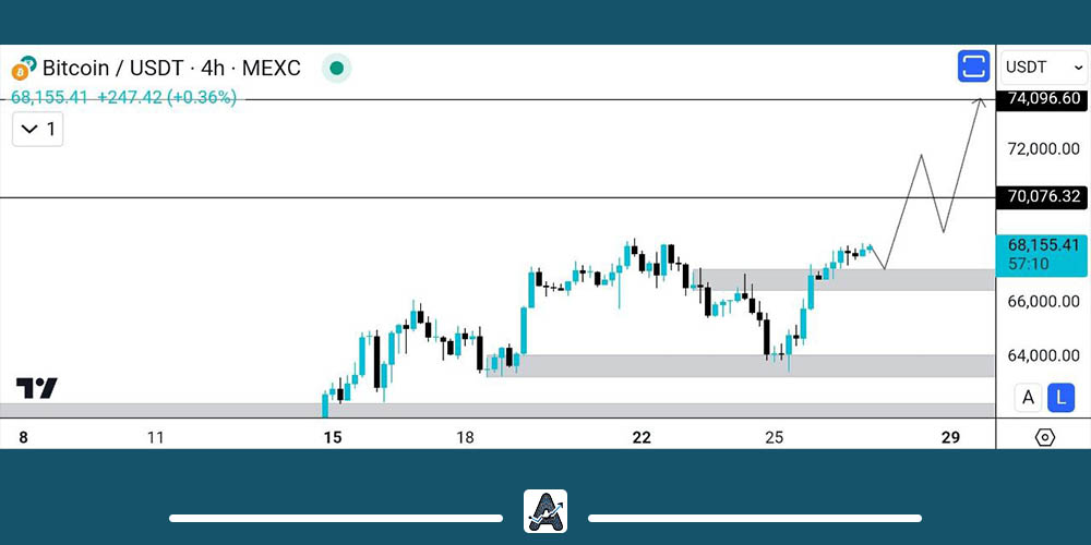 تحلیل بیت کوین 6 مرداد