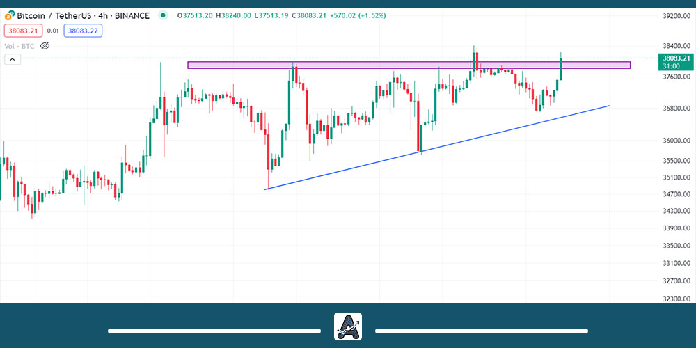 تحلیل بیت کوین 8 آذر