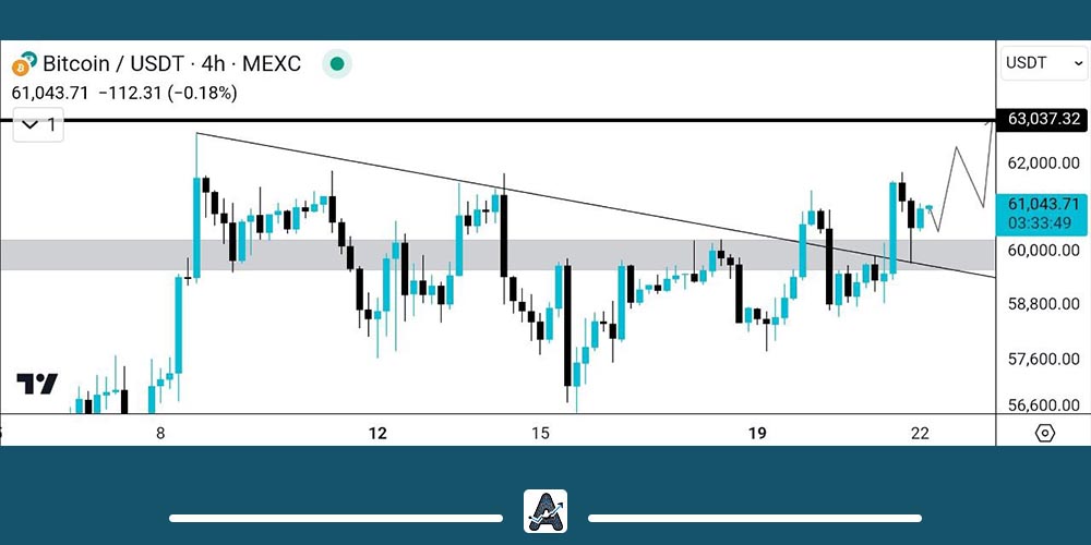 تحلیل بیت کوین امروز 1 شهریور