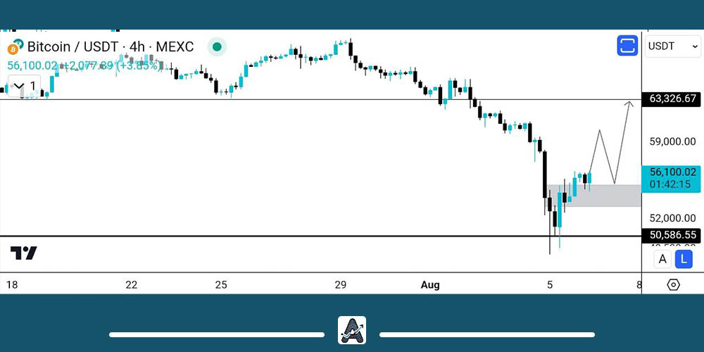 تحلیل بیت کوین امروز 16 مرداد