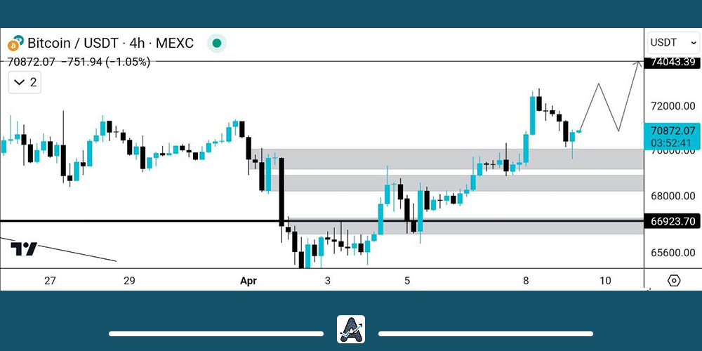 تحلیل بیت کوین امروز 21 فروردین