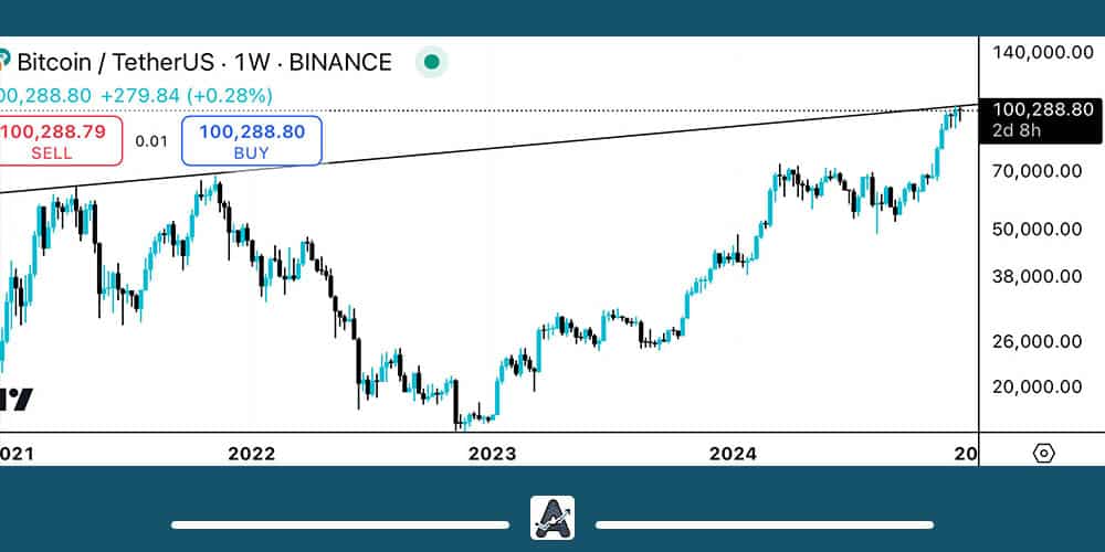 تحلیل بیت کوین امروز 23 آذر