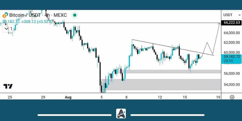 تحلیل بیت کوین امروز 27 مرداد