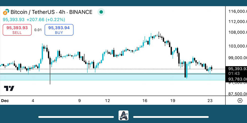 تحلیل بیت کوین امروز 3 دی