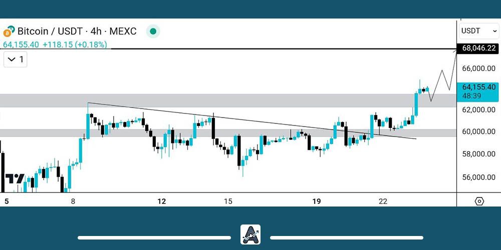 تحلیل بیت کوین امروز 3 شهریور