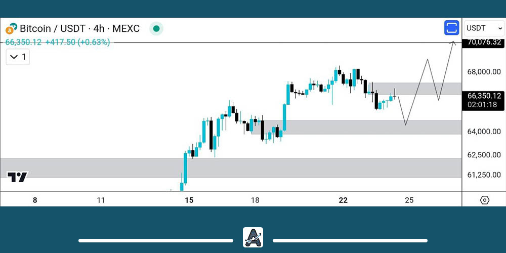 تحلیل بیت کوین امروز 3 مرداد