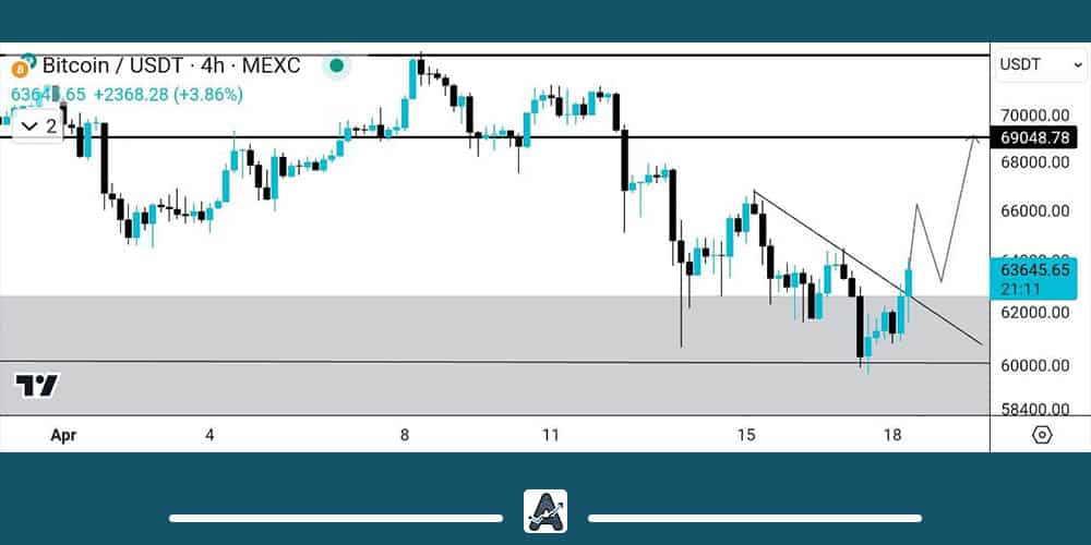 تحلیل بیت کوین امروز 30 فروردین