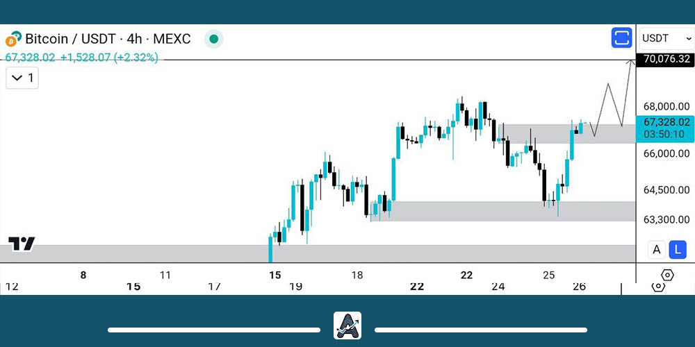 تحلیل بیت کوین امروز 5 مرداد
