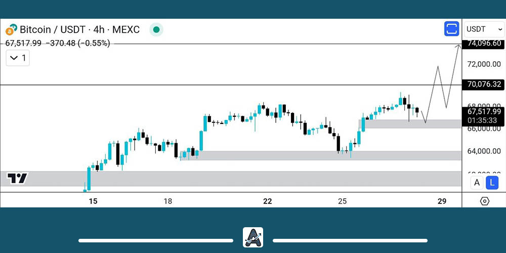 تحلیل بیت کوین امروز 7 مرداد