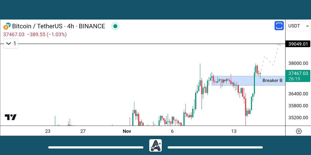 تحلیل بیت کوین 25 آبان