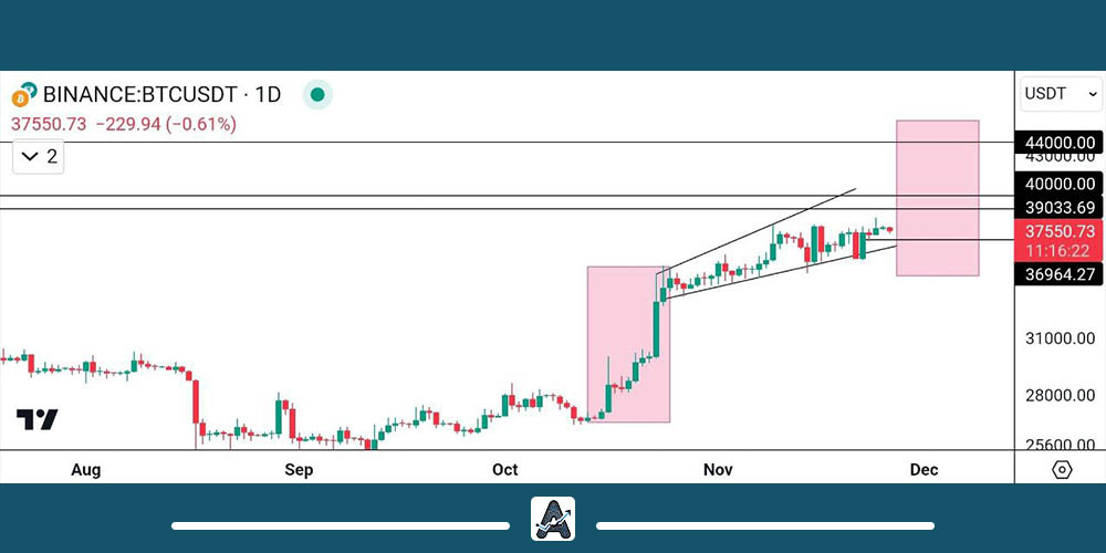 تحلیل بیتکوین امروز 6 آذر