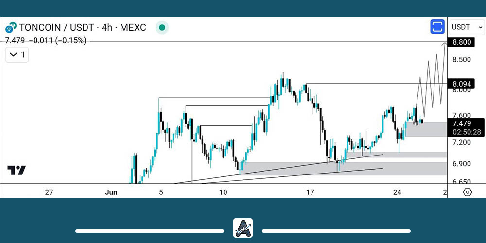 تحلیل تون کوین امروز 6 تیر