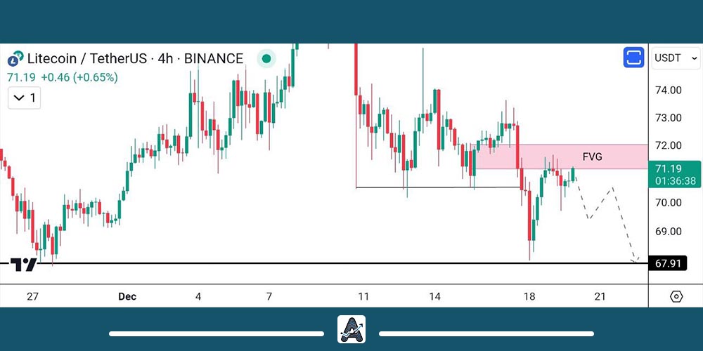 تحلیل تکنیکال لایت کوین 30 آذر