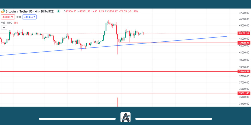 تحلیل تکنیکال BTC امروز 17 دی