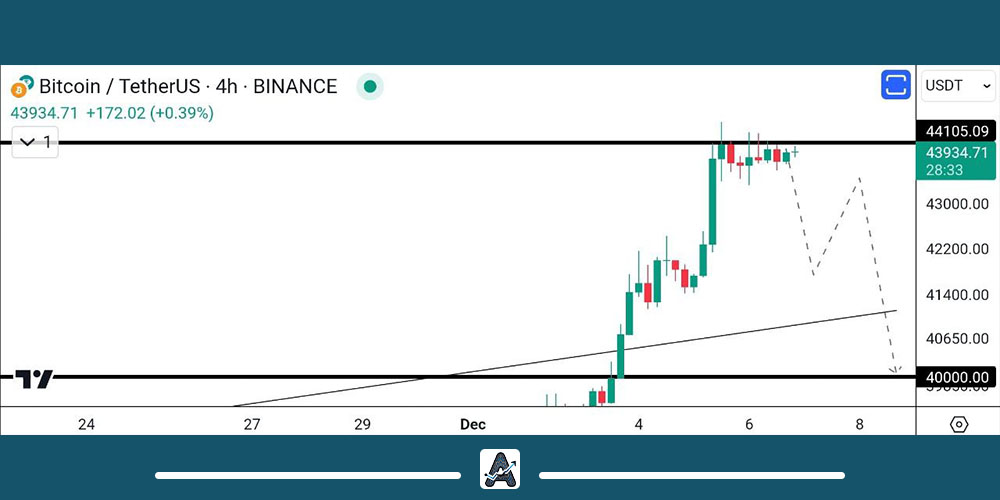 تحلیل تکنیکال BTC