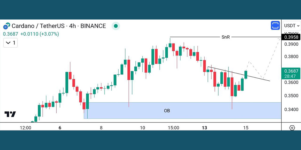 تحلیل تکنیکال آدا 24 آبان