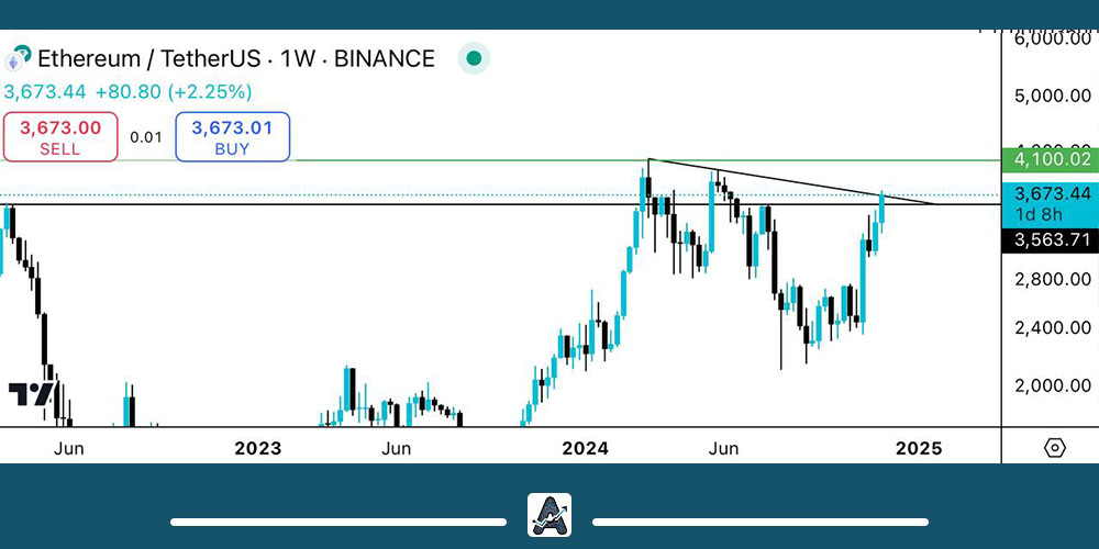 تحلیل تکنیکال اتریوم 10 آذر