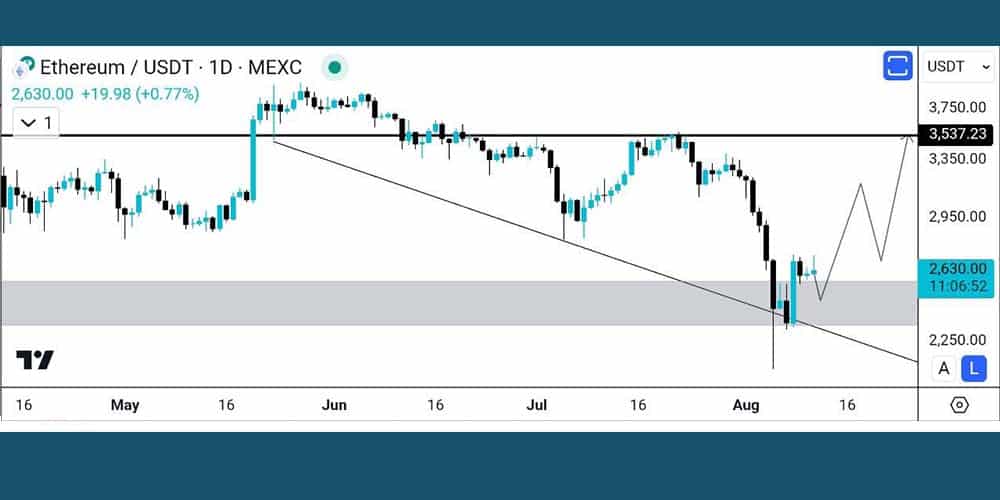 تحلیل تکنیکال اتریوم 21 مرداد